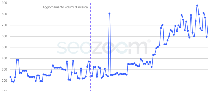Grafico_SEO_ETASS Grafico SEO ETASS