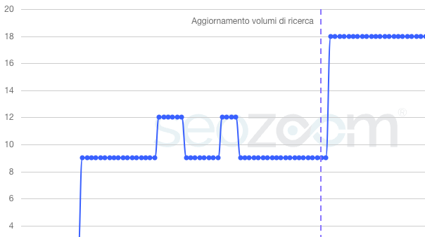 Analisi seo martina mazzetti Analisi seo martina mazzetti