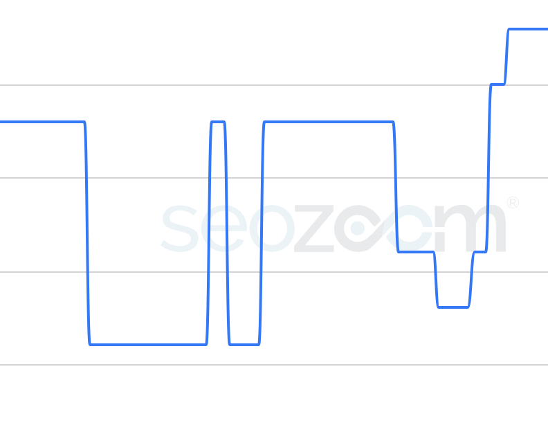 Analisi SEO Italian flair Analisi SEO Italian flair