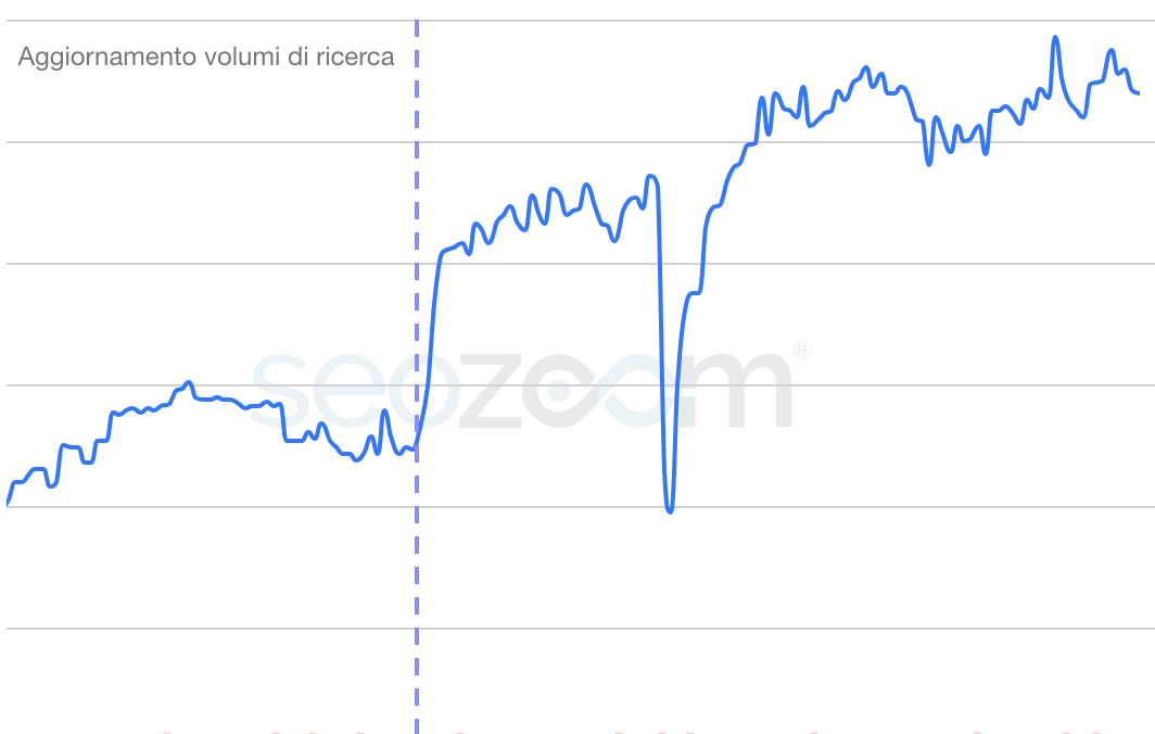 Analisi SEO Yamaha Analisi SEO Yamaha