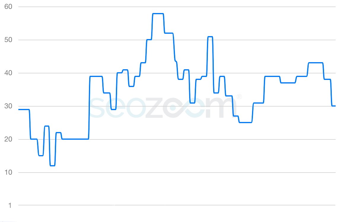 analisi seo